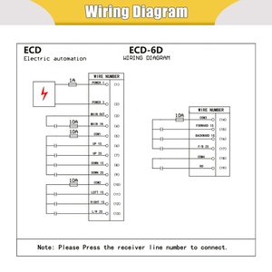 New Arrival đài phát thanh 2 máy phát và 1 Receiver Crane Palăng <span class=keywords><strong>RF</strong></span> không dây công nghiệp điều khiển từ xa - Product Image 6