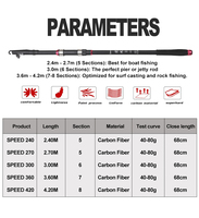 Canne à pêche spinning renforcée en fibre de carbone 3,6m-4,2m, 40-80g, pour lancer longue distance, idéale pour le bar rayé de plage - Prix promotionnel