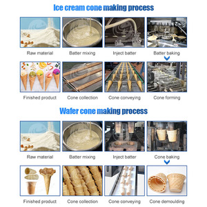 خط إنتاج مخروط الآيس كريم الملفوف وآلة خبز مخروط الوافل - Product Image 5