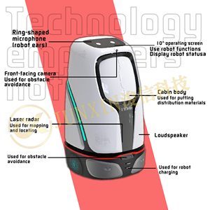Nuevo Robot de Entrega 2026 |   Robot de Entrega de Comida para Restaurantes |   Bandeja Robótica Automática para Servir |   <span class=keywords><strong>Asistente</strong></span> de Cocina <span class=keywords><strong>Comercial</strong></span> 20kg - Product Image 2