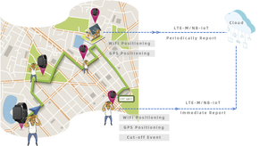 LTE GPS นาฬิกาติดตามส่วนบุคคล AES ECB กำไลข้อมือเข้ารหัสข้อเท้าติดตามกลางแจ้ง - Product Image 6