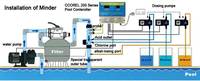 Contrôleur numérique CCOREL 250 ORP PH pour la qualité de l'eau de piscine avec 3 pompes doseuses 220V Installation facile