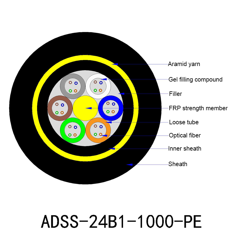 12 24 96 Core Adss Cores Price 48 Optical Aerial G652d Fibre Self Supporting Outdoor fibra optica adss