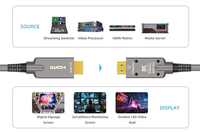 Câble AOC à Fibre Optique Blindée HDMI 2.1 8K60Hz 48 Gbit/s Haute Vitesse 100M Gaine PVC Diffusion Vidéo Studio