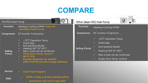 Bomba de Calor de Agua Caliente Split 1P 3P con Compresor Inverter Mono DC para Calefacción 16K EU R290 Tri-terrámico R32 Máx. 8 Unidades 128KW para Uso Doméstico - Product Image 6