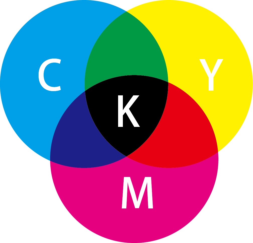 CMYK