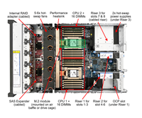 Performa Luar Biasa Server Thinksystem SR665 2U GPU dengan Prosesor AMD EPYC Seri 7002/7003 Lenovo Rak Bekas