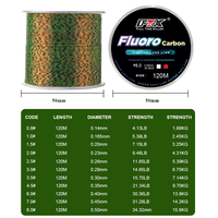 Ligne de pêche en nylon multicolore, 120 mètres, ligne de tension, ligne résistante à l'usure, ligne de pêche en mer, ligne de pêche en lac