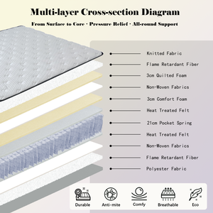 Matelas mousse <span class=keywords><strong>latex</strong></span> performant et durable, anti-pression, soutien rachidien, sans bruit pour chambre à coucher - Product Image 1