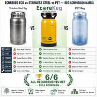 Ecorekeg 20L Fût Réutilisable en PEHD pour Brassage Domestique, Simple Paroi, Qualité Alimentaire, Pressurisé, pour Bar à Pression, Fêtes, Vente en Gros, Usine