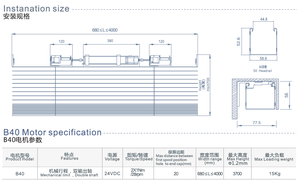 Raex 2019 poder económico de doble <span class=keywords><strong>eje</strong></span> persianas motor DC - Product Image 3