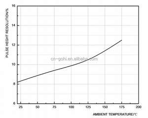 N2018- 1 Tubes photomultiplicateurs haute température <span class=keywords><strong>PMT</strong></span> - Product Image 4