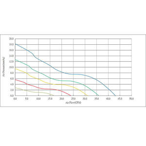 YCCFAN 60mm 60x60x25mm 12V 24V 48V DC Bürstenloser Kühlventilator - Product Image 2
