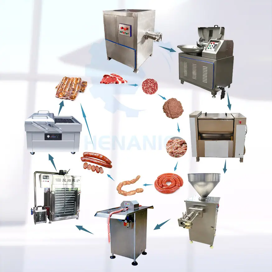 Linea di riempimento automatica commerciale della salsiccia della macchina per la lavorazione della salsiccia del taglio della carne macinata del coniglio di maiale