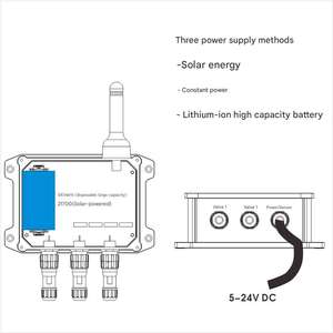太阳能4G/LoraWan DTU - Product Image 6