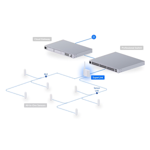 Ubiquiti USL-Gateway SuperLink Smart Home Hub, เกตเวย์, UP-SuperLink, UBNT Ubiquiti USL-Gateway W1315 - Product Image 3