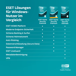 ESET Protezione Essenziale - Product Image 3