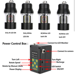 360 Độ Xoay 100 M Dưới Nước Fishing Máy Ảnh FISH FINDER Với DVR Ghi IP68 Không Thấm Nước 38 Đèn LED - Product Image 3