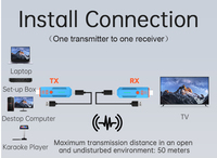 Transmetteur-récepteur vidéo sans fil 5.8G 4K 50M, compatible HDMI, adaptateur d'affichage, dongle pour partage d'écran d'ordinateur portable vers moniteur TV