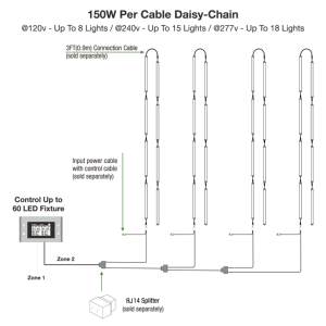 Hongyi 150W dẫn phát triển dải ánh sáng PPE 3.0 μmol/J cao quang phổ Màu Đỏ phát triển đèn dưới tán dẫn IP65 CE DL ETL cấp giấy chứng nhận - Product Image 3