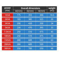 Régulateur de tension automatique monophasé AC 3000W 3kVA pour système audio