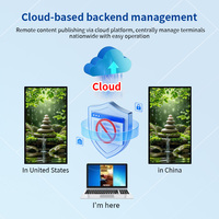 Layar Sentuh LED Digital Signage untuk Iklan Restoran & Pusat Perbelanjaan dengan CMS Berbasis Cloud yang Dapat Disesuaikan dan Gratis untuk Tampilan Dalam Ruangan