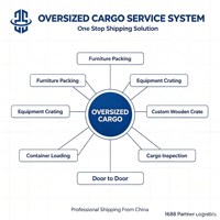 ZS LOGISTICS Partenaire 1688 le mieux noté Fret maritime super rapide LCL + Transport routier DDP DDU Porte-à-porte Expédition de marchandises surdimensionnées Guangdong
