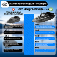 Barco Cebador de Pesca GPS V070 de 500m con 40 Puntos de Navegación Automática, Motores Duales, Buscador de Peces, Calibración Inteligente Beidou, Barco Cebador Económico y Accesible