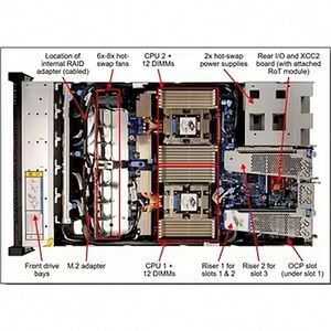Serveur en rack 1U ThinkSystem SR645 V3, densité 4LFF |   EPYC 9534 |   RAID 5350 |   Kit de rails inclus |   32 Go DDR5 |   En stock - Product Image 4
