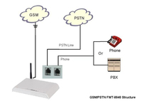 Terminaux sans fil fixes GSM 8848, 2 ports RJ11 (FXS), terminal cellulaire fixe 2G pour téléphone public/PBX