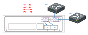 Commutateur Ethernet industriel géré 6 ports Gigabit avec bypass, 4 ports RJ45 10/100/1000 + 2 ports SFP 100/1000 pour réseau fibre optique - Product Image 2