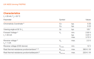 ชิป LED กำลังสูง OSRAMs LW A6SG-V2BA-JKPL-0-20-R33 3.2V 2-SMD Boomerang 5600 K สีขาว 3050 ลูเมน - Product Image 4