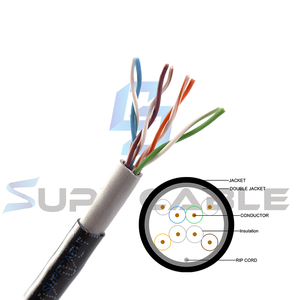 Câble LAN d'Ethernet d'<span class=keywords><strong>Internet</strong></span> de réseau avec les câbles Cat5 Cat5e de double veste d'OEM - Product Image 4