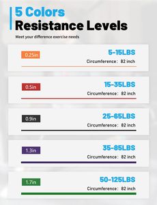 Fasce di <span class=keywords><strong>Resistenza</strong></span> per Assistenza Pull-up, Bande Elastiche ad Alta <span class=keywords><strong>Resistenza</strong></span> per Powerlifting, Stretching, Allenamento e Riscaldamento - Product Image 6