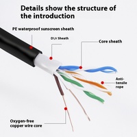 Cables de Comunicación Cat5e de Doble Revestimiento Personalizados de Fábrica, Cables de Red de Categoría 5e Resistentes al Agua para Exteriores, Cable LAN