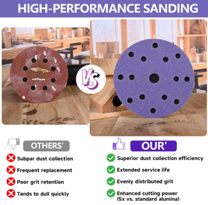 Dischi Abrasivi in <span class=keywords><strong>Carta</strong></span> Ceramica Viola da 6 Pollici con 15 Fori, Fissaggio a Strappo (Velcro) per Legno, Metallo e Vernice Auto - Product Image 3