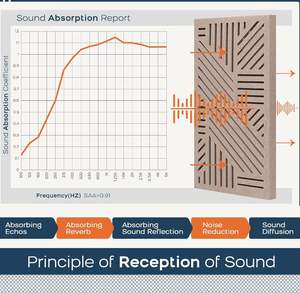 แผ่นซับเสียงแบบหนา ราคาคุ้มค่า ติดตั้งง่ายด้วยกาวในตัว สำหรับห้องละคร ห้องสตูดิโอ - Product Image 3