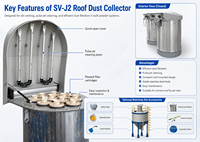 Zement-Silo-Staubabscheider OEM Druckluft-Filteranlage für Silo-Oberteil Pulveranlage Betonmischanlage Industrielle Anwendung