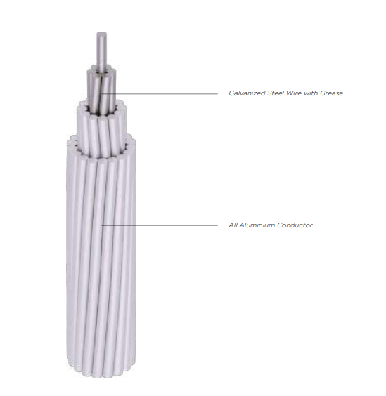 Aluminum Alloy Cable AAC AAAC ACSR Acar Bcc Accc All Aluminium Conductor Alloy Overhead Bare Conductor Cable