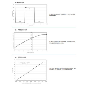 เซ็นเซอร์ออกซิเจนแบบอิเล็กโทรเคมี Alphasense O2-A2-GLF ได้รับการรับรองมาตรฐาน RoHS สำหรับการใช้งานในอุตสาหกรรม - Product Image 3