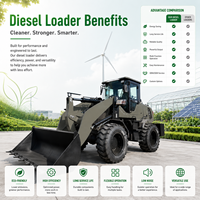 Hocheffiziente Diesel-Lader LOGWAY mit Luft-Hydraulik-Bremse und gleichmäßigem Leistungsausstoß für Straßeninstandhaltung