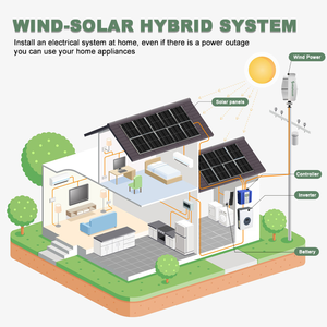 SMARAAD Aerogenerador Vertical de 2000W con Forma de Tulipán, Kit de Generador de Energía para el Hogar, 24V/48V - Product Image 6