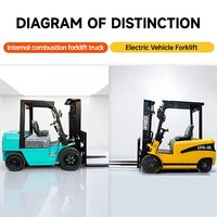 Articles avec livraison gratuite : Chariot élévateur à prix compétitif, Chariot élévateur au lithium 2 tonnes, Chariot élévateur 3 tonnes, Transpalette électrique