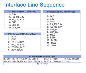 Bảng chuyển đổi <span class=keywords><strong>RS232</strong></span> cho mô-đun vân tay/Máy quét mã vạch dễ dàng kiểm tra - Product Image 5
