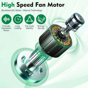 Ventilador Solar de 15w 20w 25w DC/AC Recargable con Panel y Batería, para Uso en Interiores y Exteriores - Product Image 4