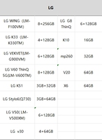 Teléfonos Móviles Usados de Marca al por Mayor, Teléfonos Celulares Android de Bajo Precio para LG Stylo 5 y Stylo 6