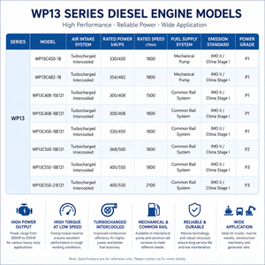 Moteur diesel marin 4 temps 6 cylindres Weichai WP13 série Heavy Duty 1800 tr/min WP13C450-18 WP13C482-18 pour navire - Product Image 6