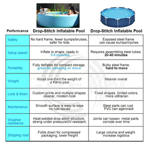 Piscine gonflable <span class=keywords><strong>rectangulaire</strong></span> en PVC de haute qualité et durable pour enfants, design géant à points de suture, portable et étanche - Product Image 5