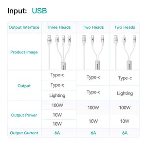 SAMZHE - Cable <span class=keywords><strong>de</strong></span> Datos USB-A 2 en 1 Trenzado Blanco <span class=keywords><strong>de</strong></span> 1.5 m, PD100W 6A Tipo-C/L, Cable <span class=keywords><strong>de</strong></span> Carga Rápida para <span class=keywords><strong>iPhone</strong></span> 14/13/<span class=keywords><strong>12</strong></span>, iPad, CarPlay - Product Image 3