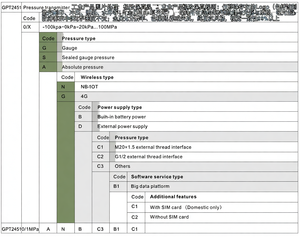 เซ็นเซอร์ความดันไร้สายสำหรับการสื่อสารซิมการ์ด4G GPT2451 - Product Image 6